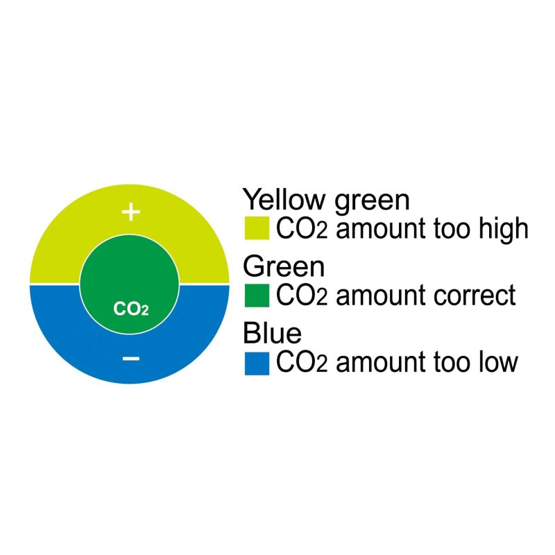 Ista CO2 Indicator - All Angle View
