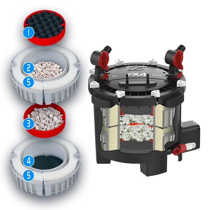 Fluval FX4 High Performance External Filter