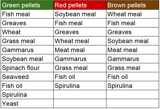 Multi Pellets